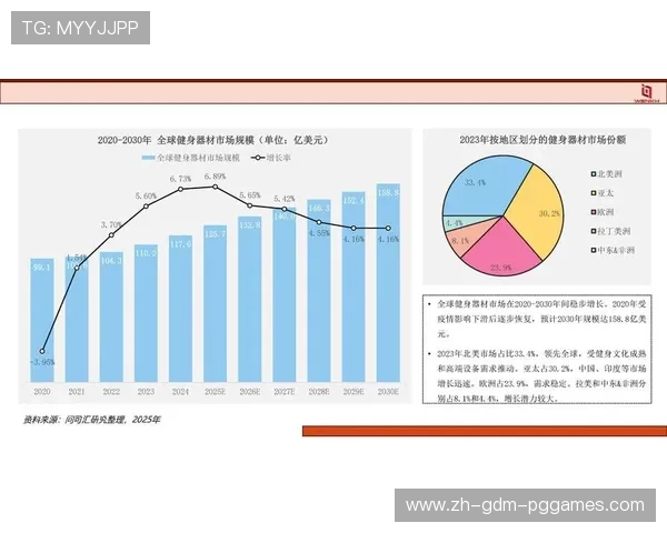 郑州家用健身器材市场现状：郑州地区的家用健身器材市场与选择趋势